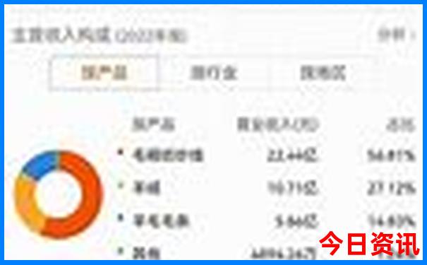 麻城适合孩子玩的地方